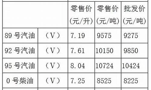 重庆市92号汽油价格查询_重庆市92号汽油价格查询表最新