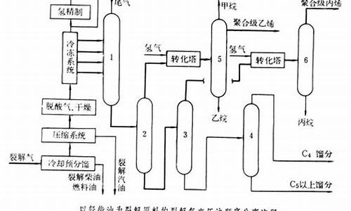 催化裂化汽油生产过程_催化裂化汽油收率