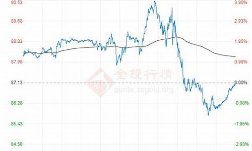 山东原油价格今日行情_原油价格走势山东走势最新消息