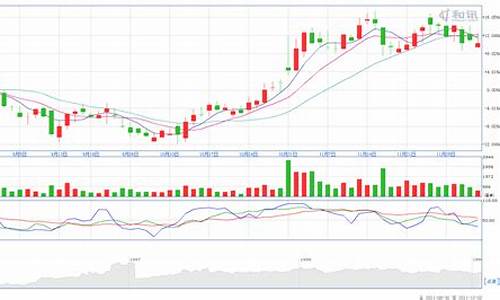 原油价格行情k线图_原油价格k线