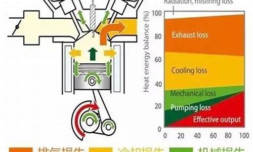 汽油发动机热效率多少_汽油发动机热效率多少算正常