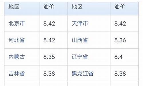 海口油价95今日价格_最新海口油价