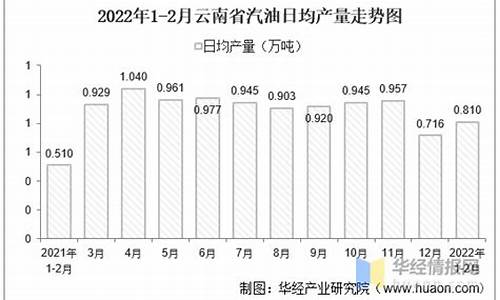 云南汽油价格92号最新_云南省汽油价格划分