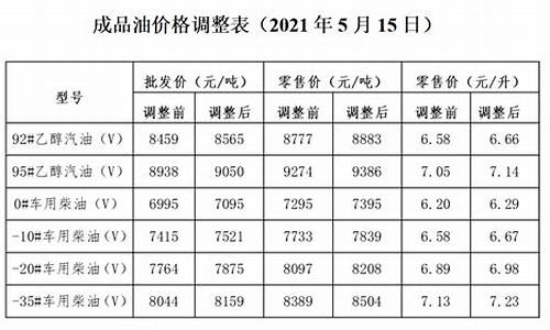 大连实时油价_大连今日油价多少钱一升