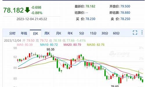 台州油价调整最新消息_台州油价调整最新消息今天