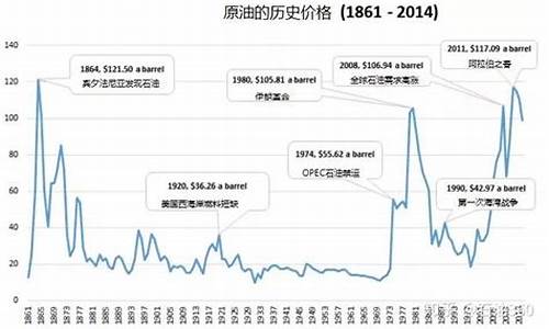 海南历年油价_海南油价历史价格