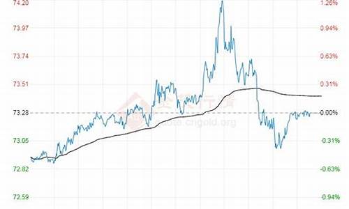 2021年6月油价查询_2021年6月24油价