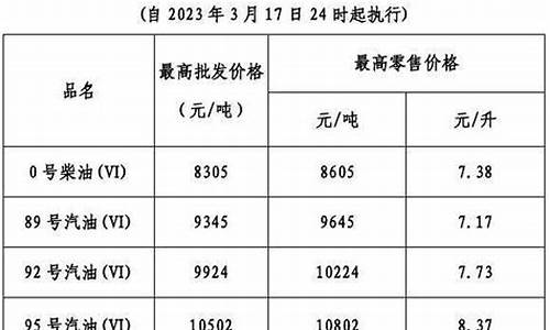 广东今日油价查询_广东省今天油价多少