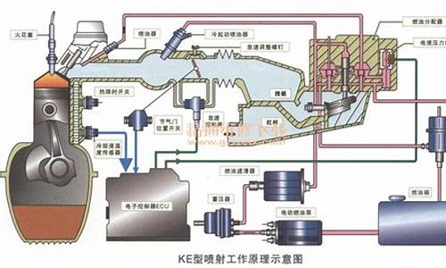 汽油发电机制作_汽油发电机的生产工艺