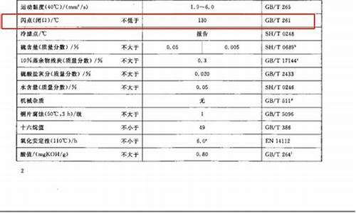 0号柴油的闪点大于60度吗_0号柴油的闪点大于60度吗