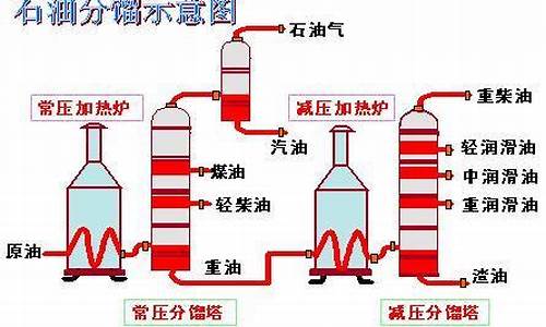 直馏汽油和裂化汽油的区别_直馏汽油和裂化汽油区别