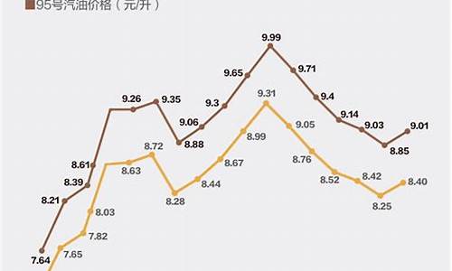 1月29日汽油涨价_1月29日油价涨跌