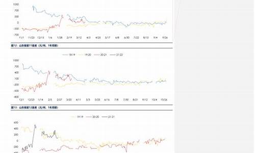 油价今日24时下调多少_油价今日24时后上涨
