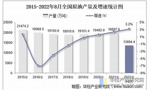 各省原油价格_国内 原油 价格