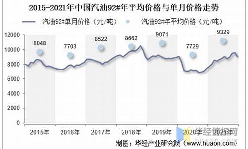 汽油价走势预测最新预测_汽油价趋势图