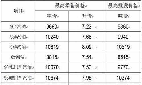 江苏98汽油价格多少钱一升_江苏90汽油价格