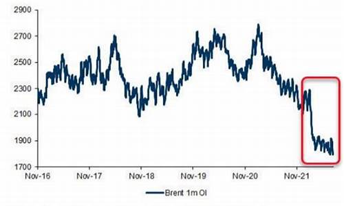 近期油价_近期油价何时调整