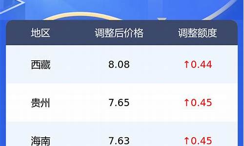 0号柴油零售价格_0号柴油价格查询新疆最新消息