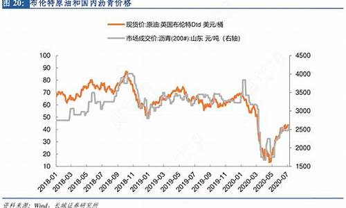 北海布伦特原油价格查询一览表图片_北海布伦特原油价格查询一览表