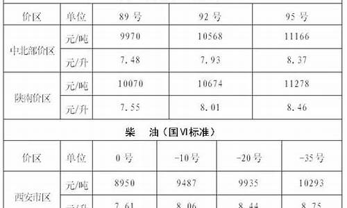 陕西汽油今日价格_陕西汽油最新价格