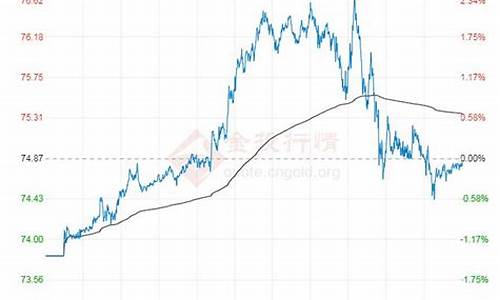 原油价格最新行情今日分析_原油价格最新消息实时今天原油价格