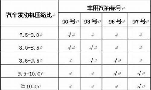 92号汽油压缩比多少_92汽油压缩比例是多少