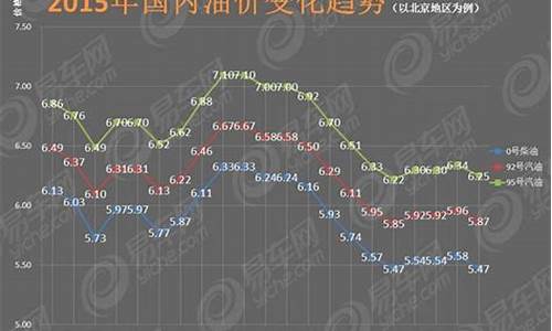 油价今日价格表_油价今日24时下调的最新消息