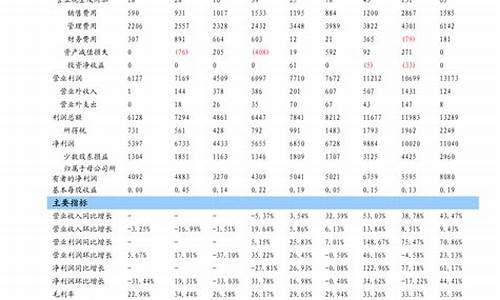 今日中石化汽油价格表最新_今日油价格查询中石化