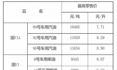 江西省今日油价95汽油_今日江西92油价多少钱一升