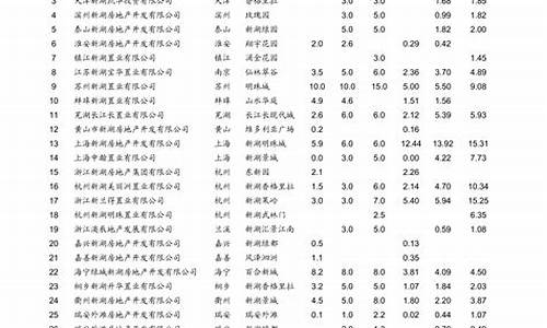 青岛92油价_青岛92油价最新消息 今日价格