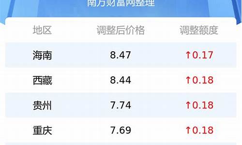 石油价格今日价格多少_石油价格今天