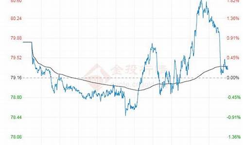 囯际原油价格最新今天_原油价格今日行情wti