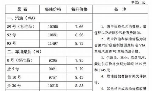 张家口市油价_张家口今日油价92汽油价格