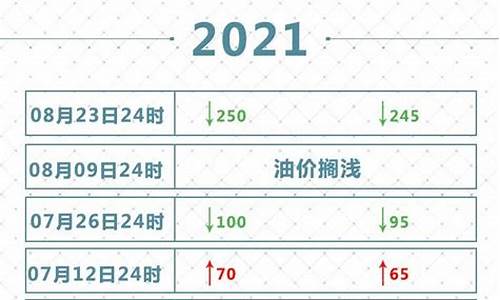 8月9日 油价_2021年8月9日油价上涨吗