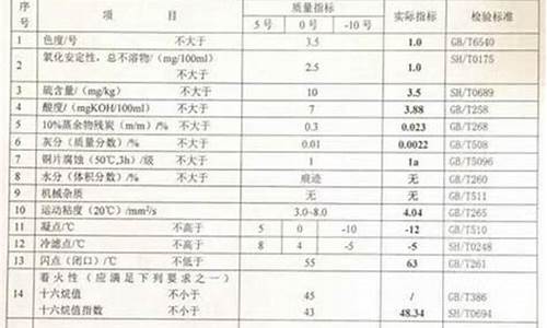 0号柴油成分_0号柴油主要成分