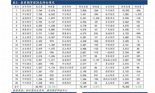 2022年5月份油价表_2021五月份油价