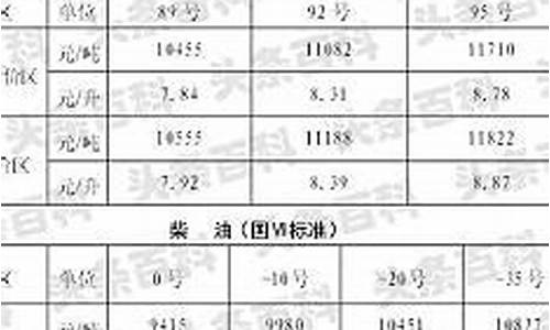 陕西今日汽油价格92号_陕西今日油价95号油价最新价格