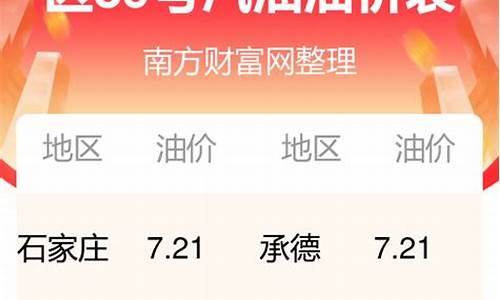 92汽油今天价格_河北今日油价查询