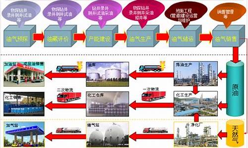 原油的产量_计算原油生产工业总产值原油价格