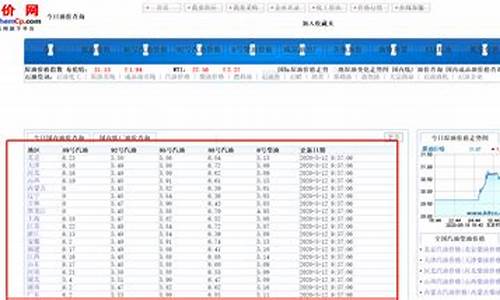 南通油价今日价格_南通油价历史查询