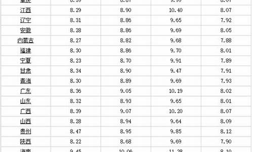 0号柴油价格今日价格查询_0号柴油价格今日价格查询