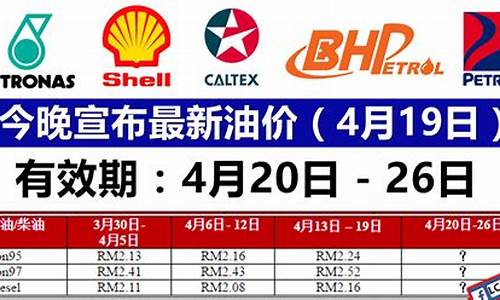 长沙最新油价_长沙最新油价价格表今日