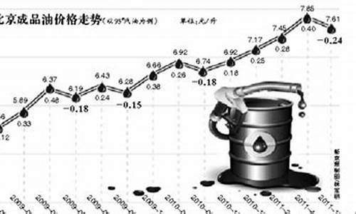 汽油价格9295_汽油价格93号最新调整时间表查询最新消息