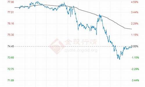 原油价格走高_原油价格走势受到压制吗最新消息