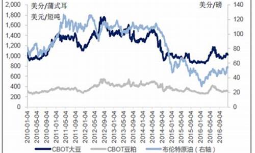 大豆油价格时实行情金投网_大豆油价格今日价格查询一览表