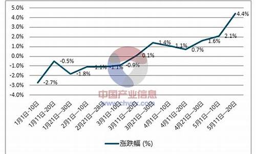 天津柴油油价今日价格_天津柴油价格今日报价表