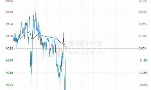 原油价格今日最新价格行情走势图_原油价格今日最新价格行情