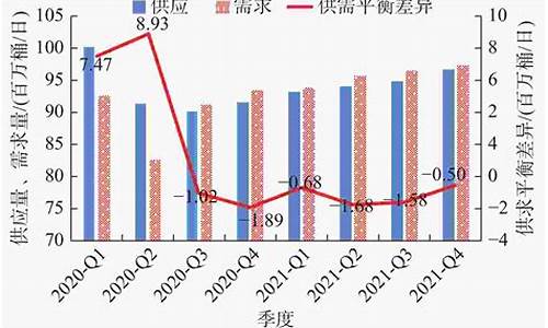 2021原油价格表_2021年原油价格走势图