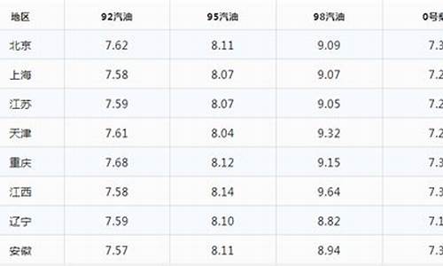 青海今日油价最新价格查询表_青海今日油价最新价格