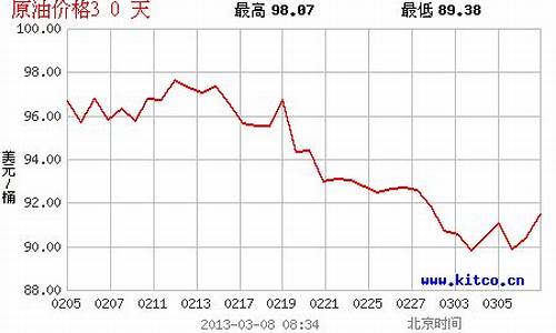 大庆原油价格今日_大庆原油现货价格